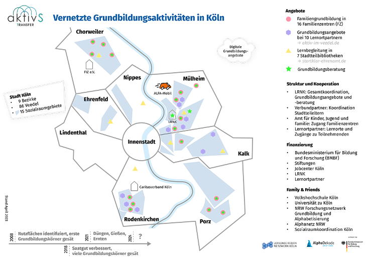 Eine Karte der Stadt Köln mit wichtigen Projektmarkierungen